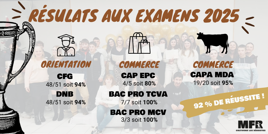 résultat examen résultat examen